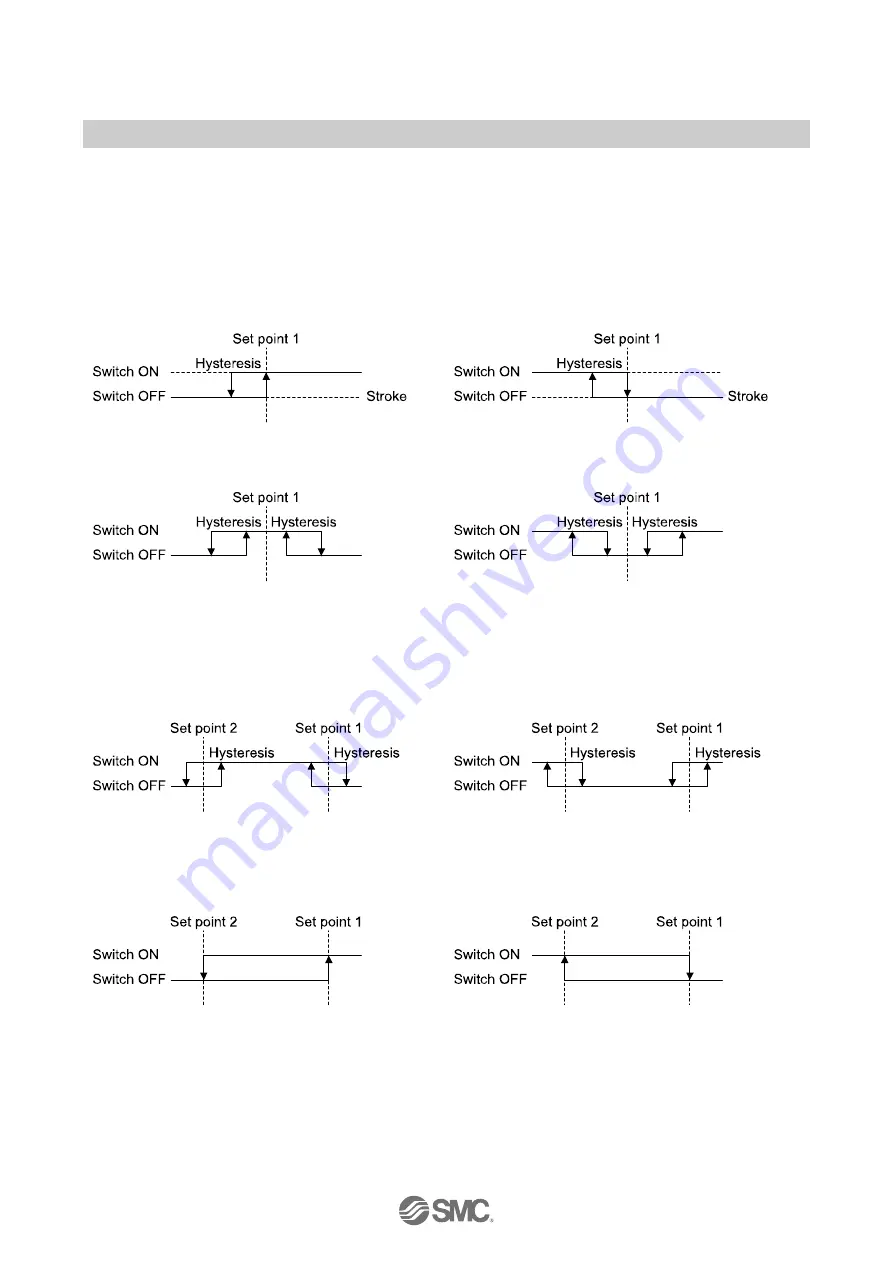 SMC Networks D-MP Series Operation Manual Download Page 16