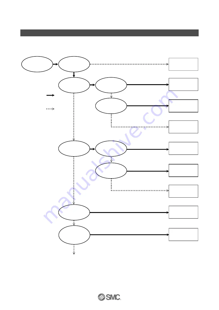 SMC Networks D-MP Series Скачать руководство пользователя страница 24