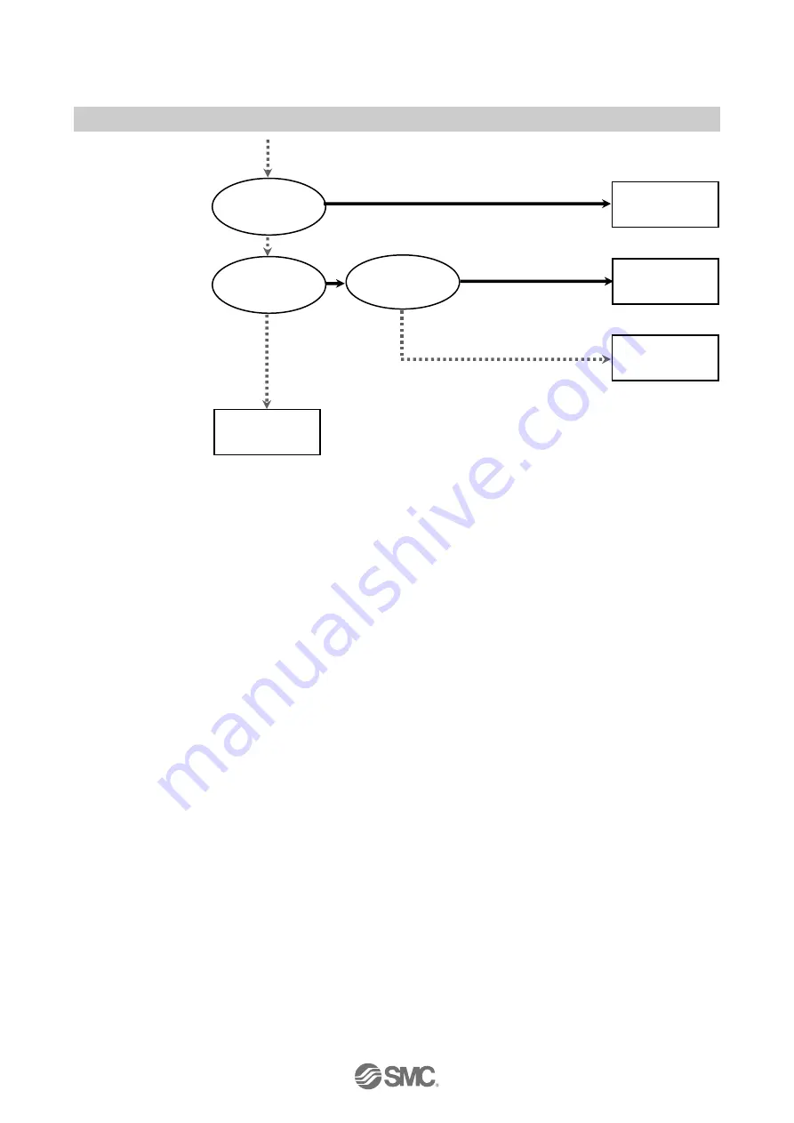 SMC Networks D-MP Series Operation Manual Download Page 25