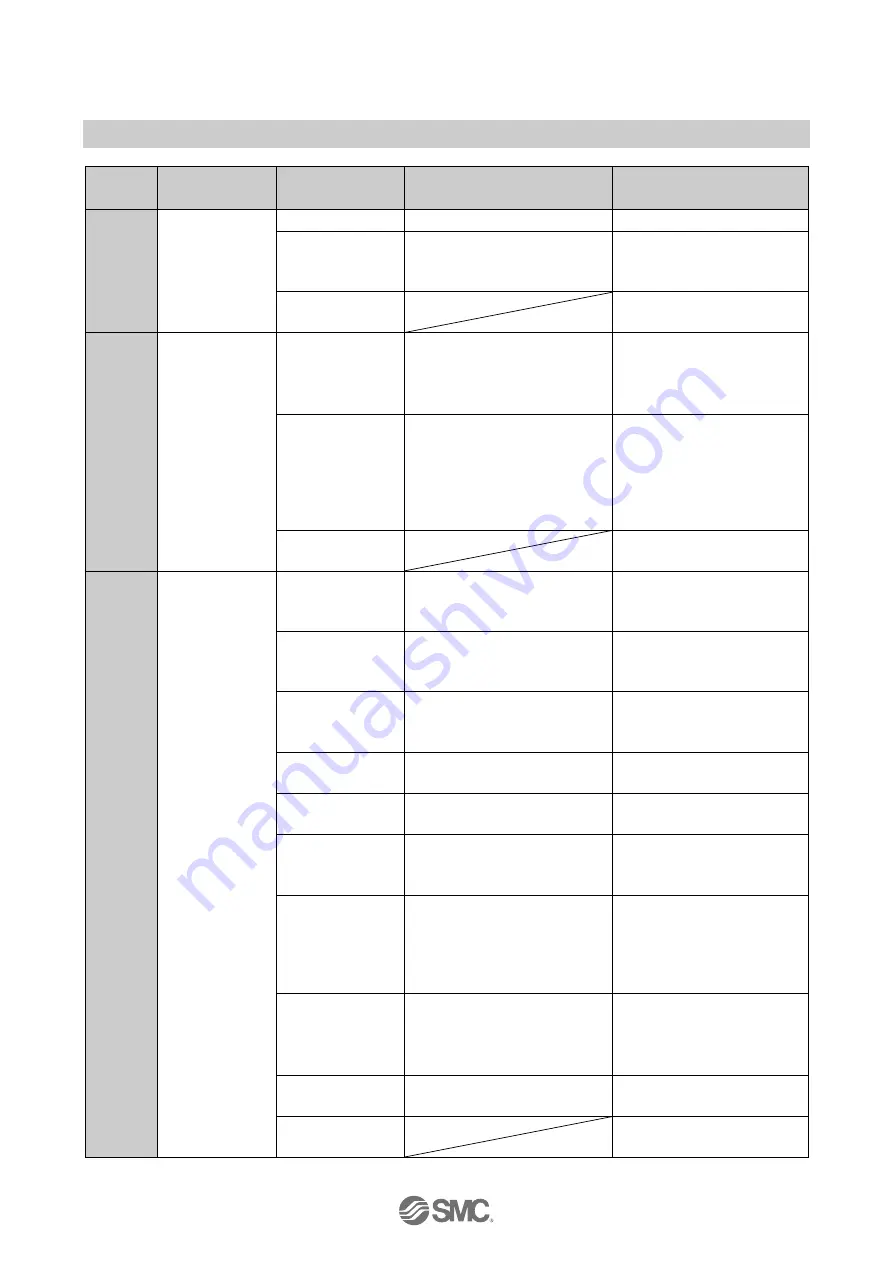 SMC Networks D-MP Series Operation Manual Download Page 27