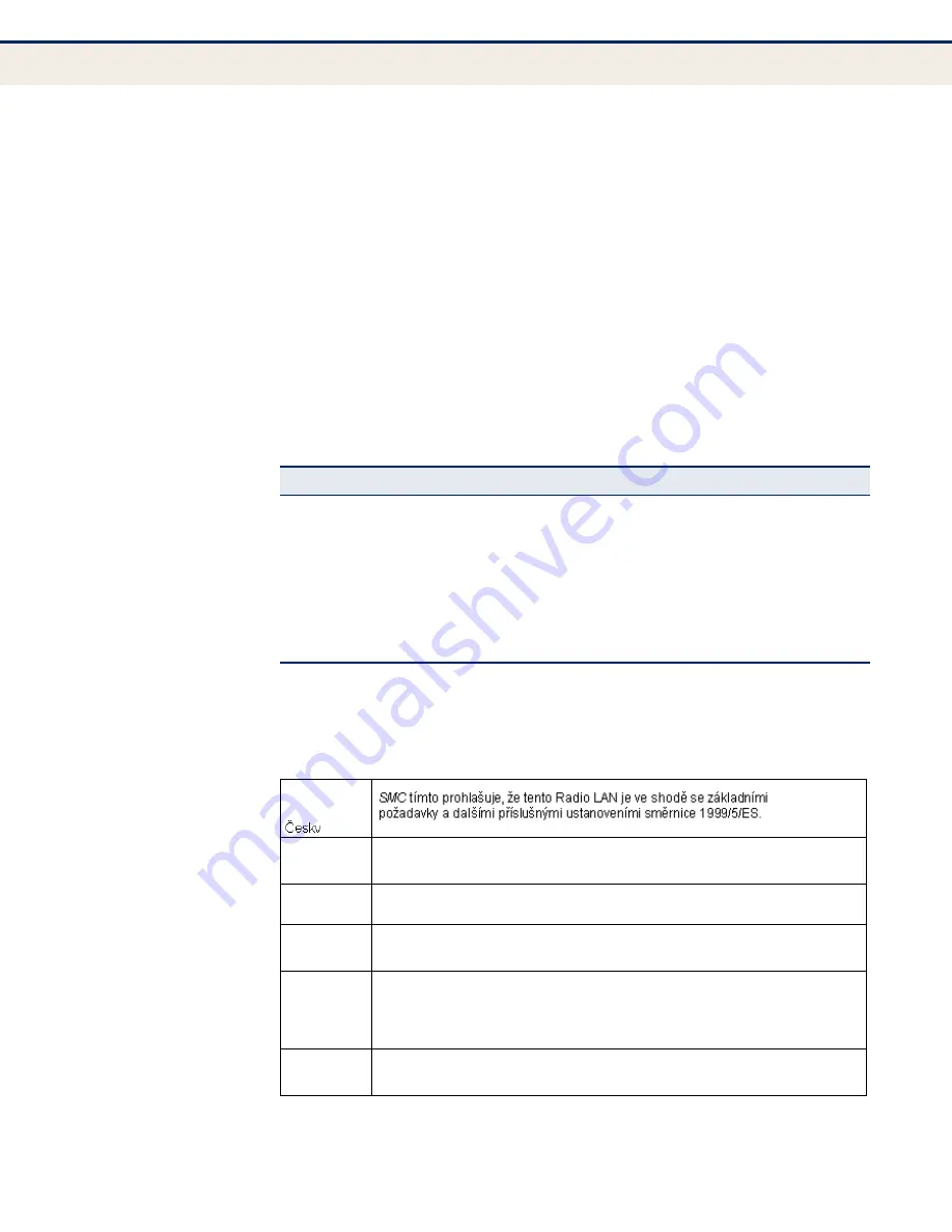 SMC Networks EliteConnect SMCE21011 User Manual Download Page 11