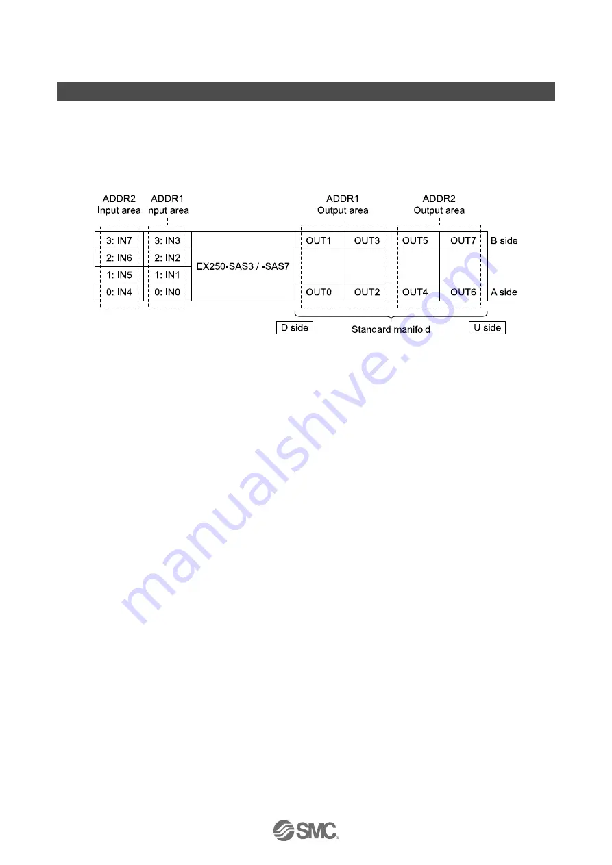 SMC Networks EX250-SAS Series Скачать руководство пользователя страница 18