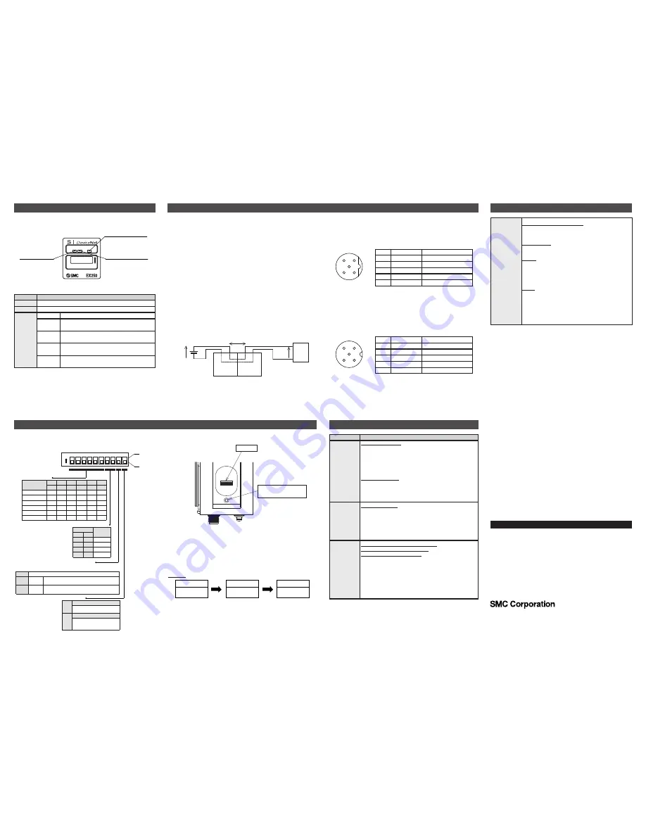 SMC Networks EX250-SDN1-X102 Installation & Maintenance Manual Download Page 2