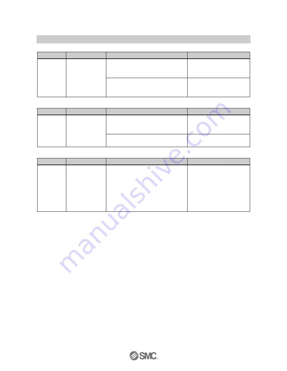 SMC Networks EX260-SPL1 Operating Manual Download Page 24