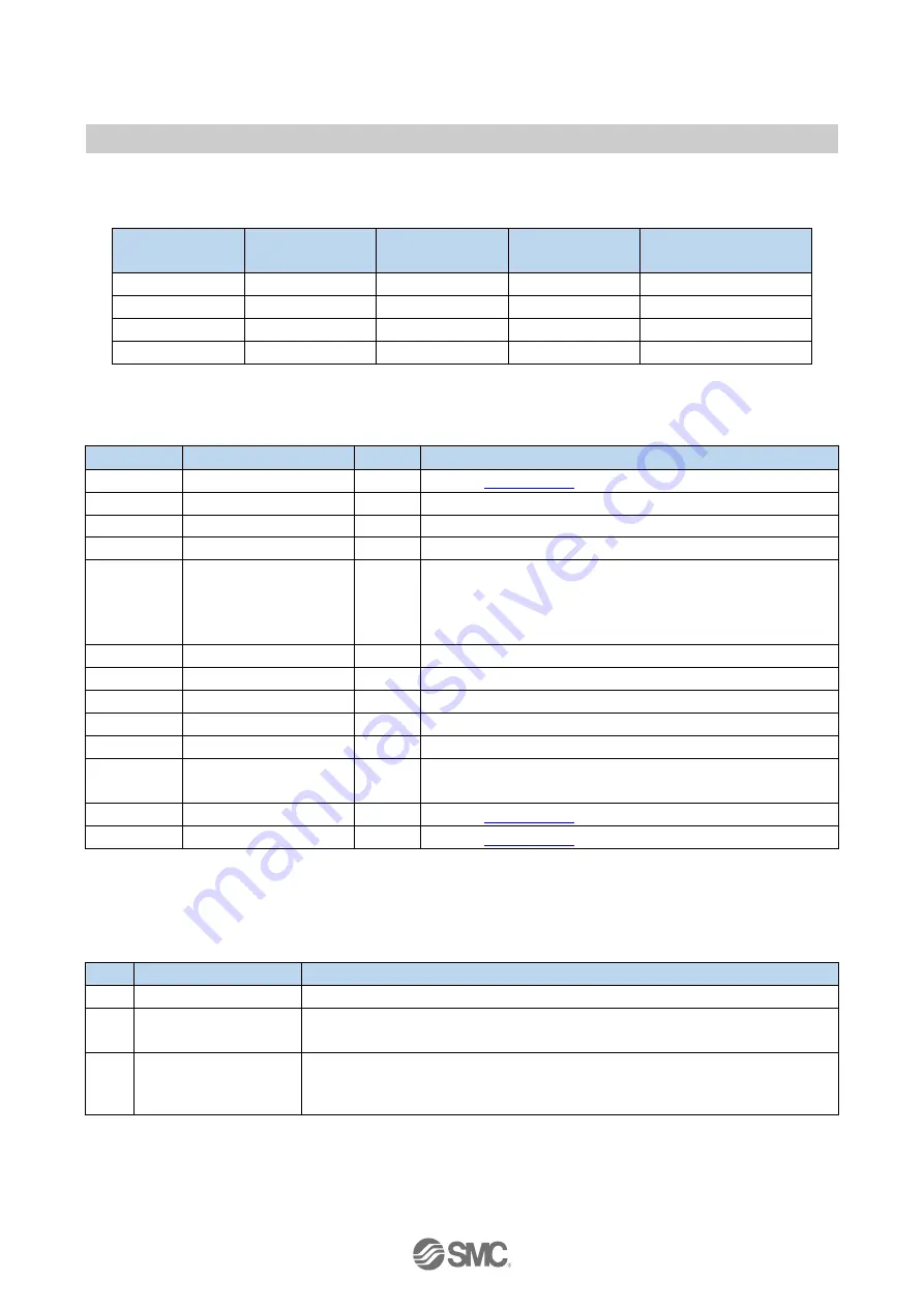 SMC Networks EX260-VIL1 Operation Manual Download Page 13