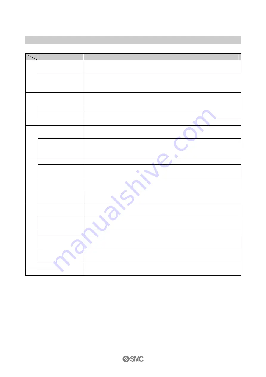 SMC Networks EX600-ED Series Operation Manual Download Page 11