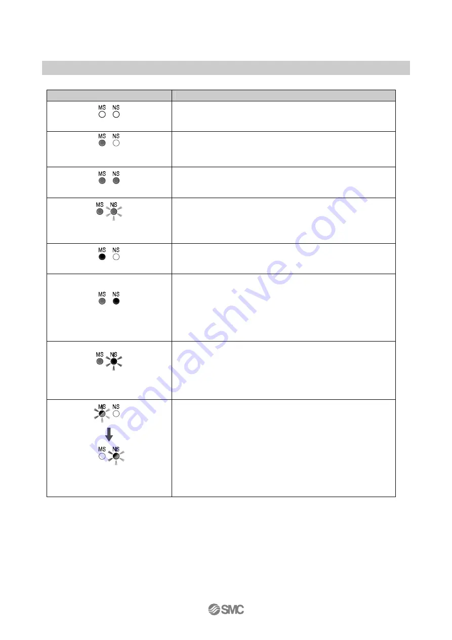 SMC Networks EX600-ED Series Operation Manual Download Page 27