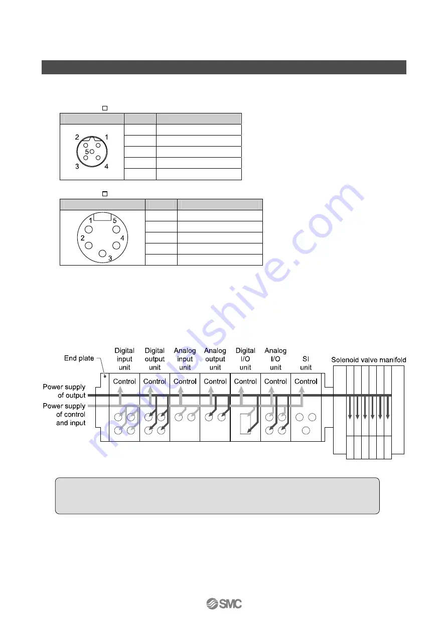 SMC Networks EX600-ED Series Operation Manual Download Page 31