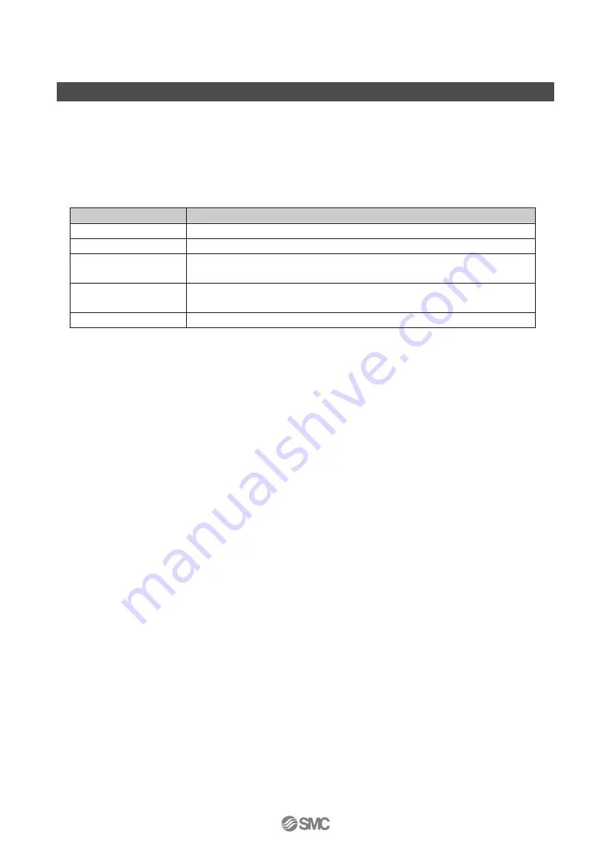 SMC Networks EX600-ED Series Operation Manual Download Page 34