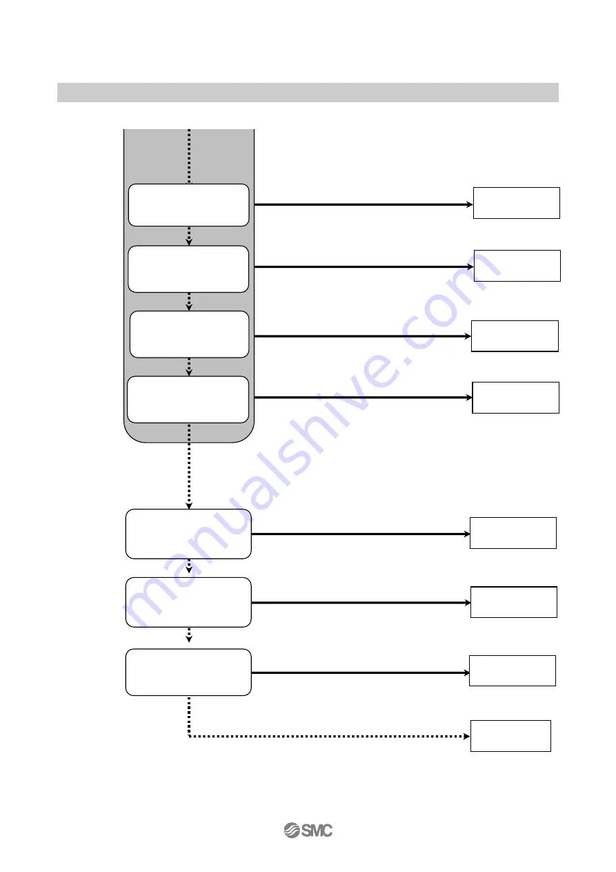 SMC Networks EX600-ED Series Operation Manual Download Page 36