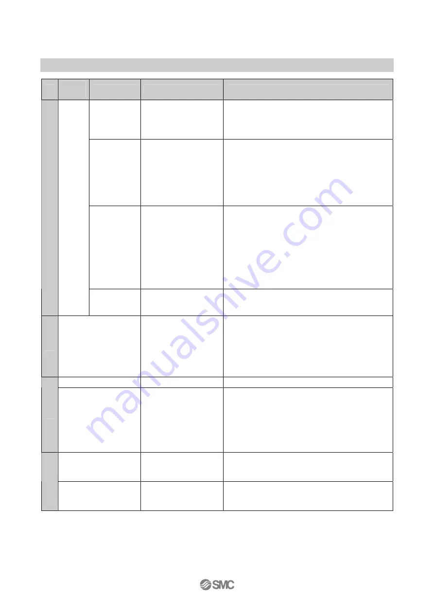 SMC Networks EX600-ED Series Operation Manual Download Page 40