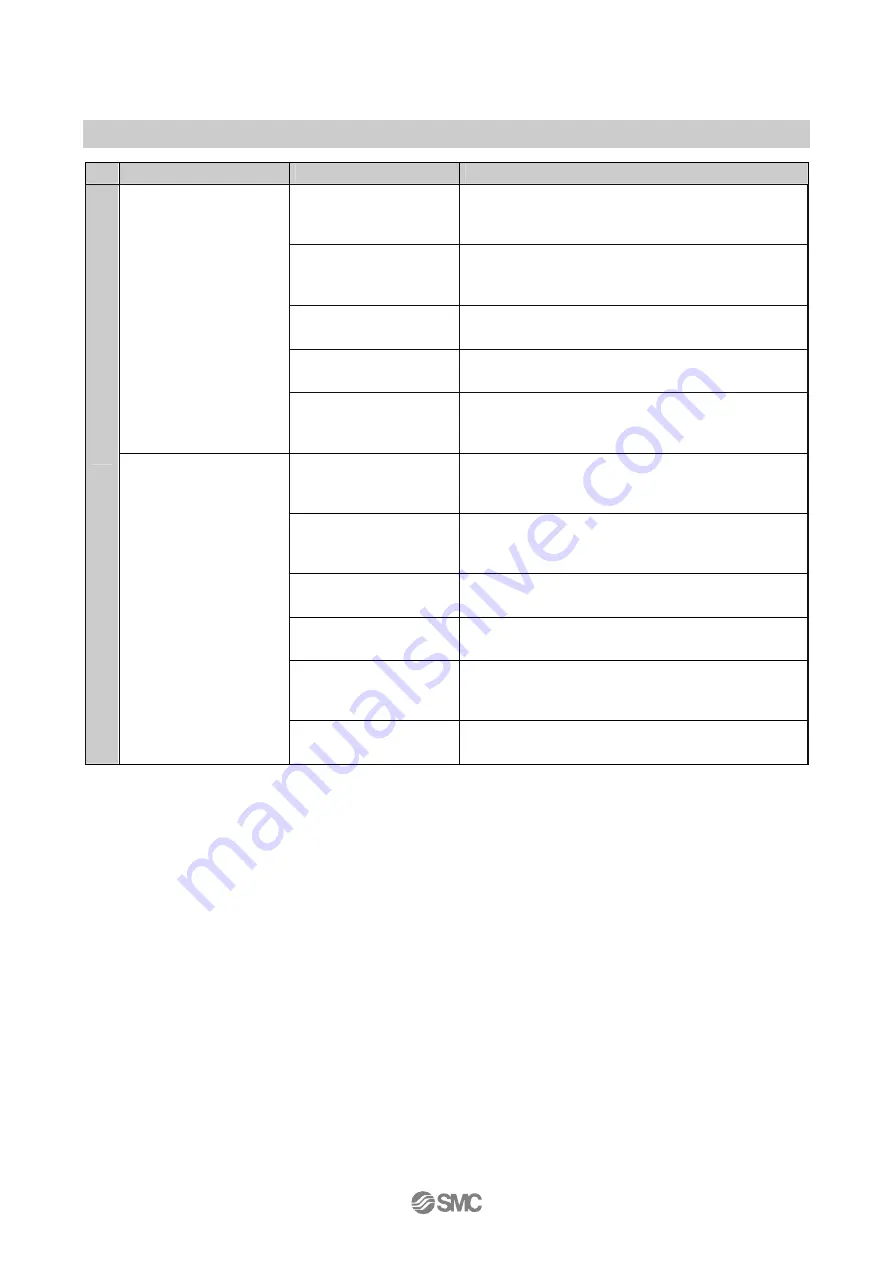 SMC Networks EX600-ED Series Operation Manual Download Page 42