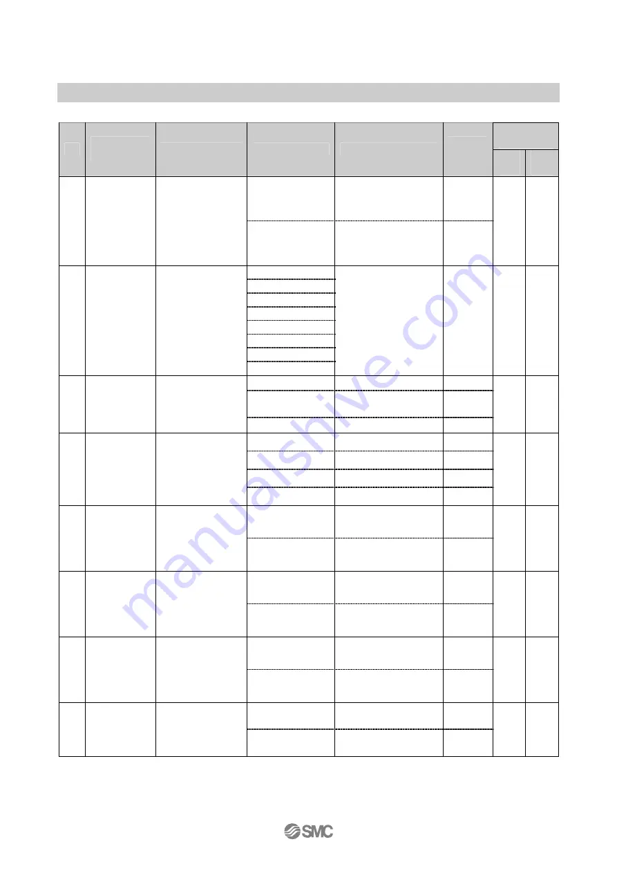 SMC Networks EX600-ED Series Operation Manual Download Page 51