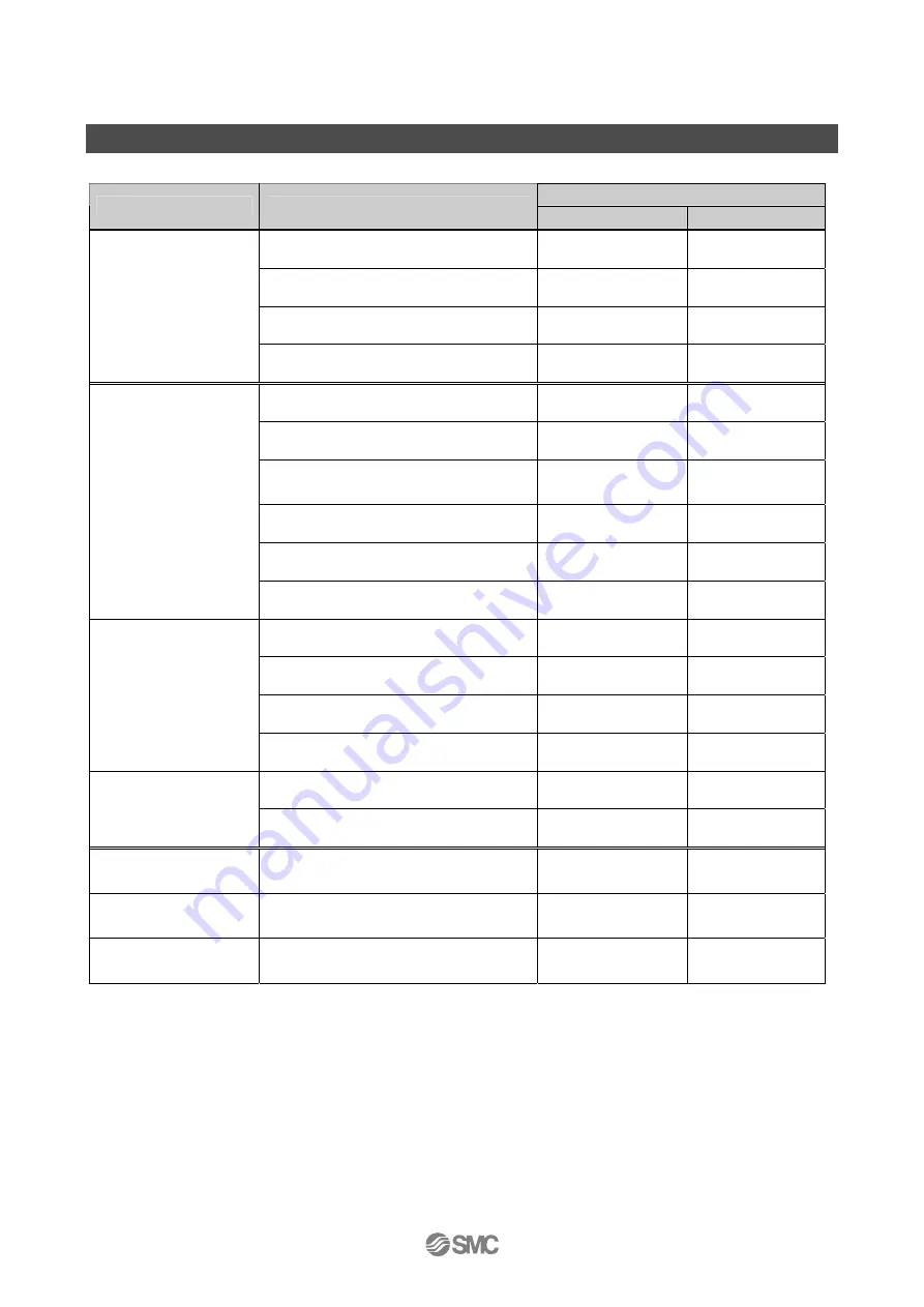 SMC Networks EX600-ED Series Operation Manual Download Page 62