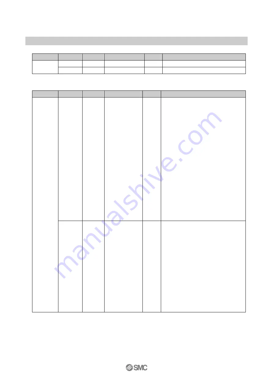 SMC Networks EX600-ED Series Operation Manual Download Page 69