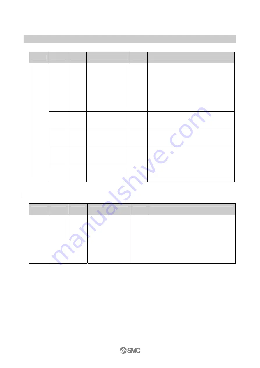 SMC Networks EX600-ED Series Operation Manual Download Page 76