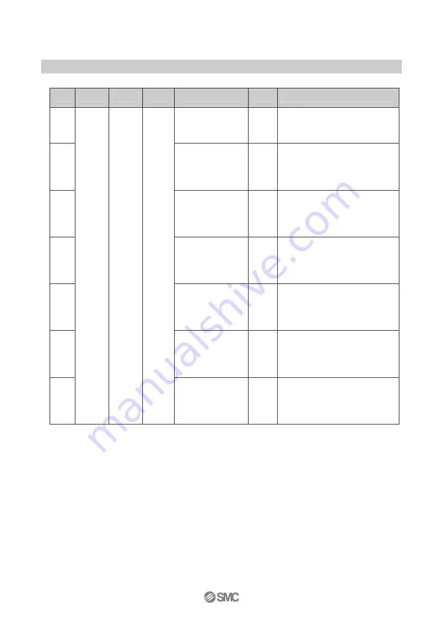 SMC Networks EX600-ED Series Operation Manual Download Page 78