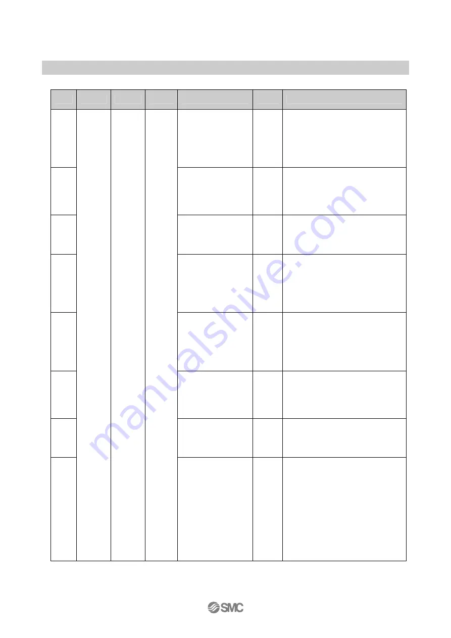 SMC Networks EX600-ED Series Operation Manual Download Page 79