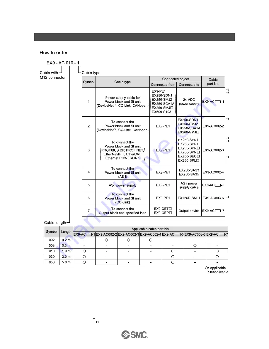 SMC Networks EX9-OEP1 Operation Manual Download Page 50