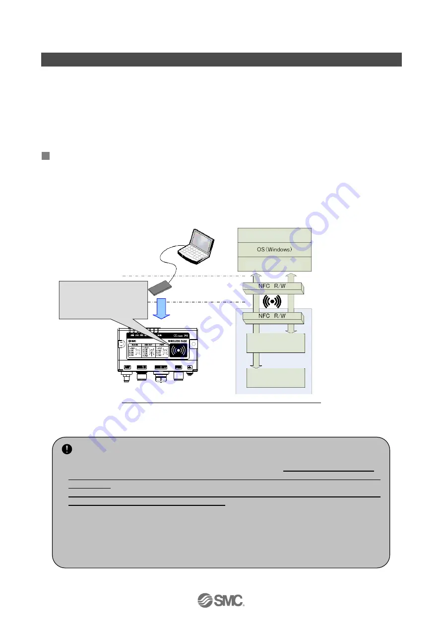 SMC Networks EXW1-BMJA Series Скачать руководство пользователя страница 27