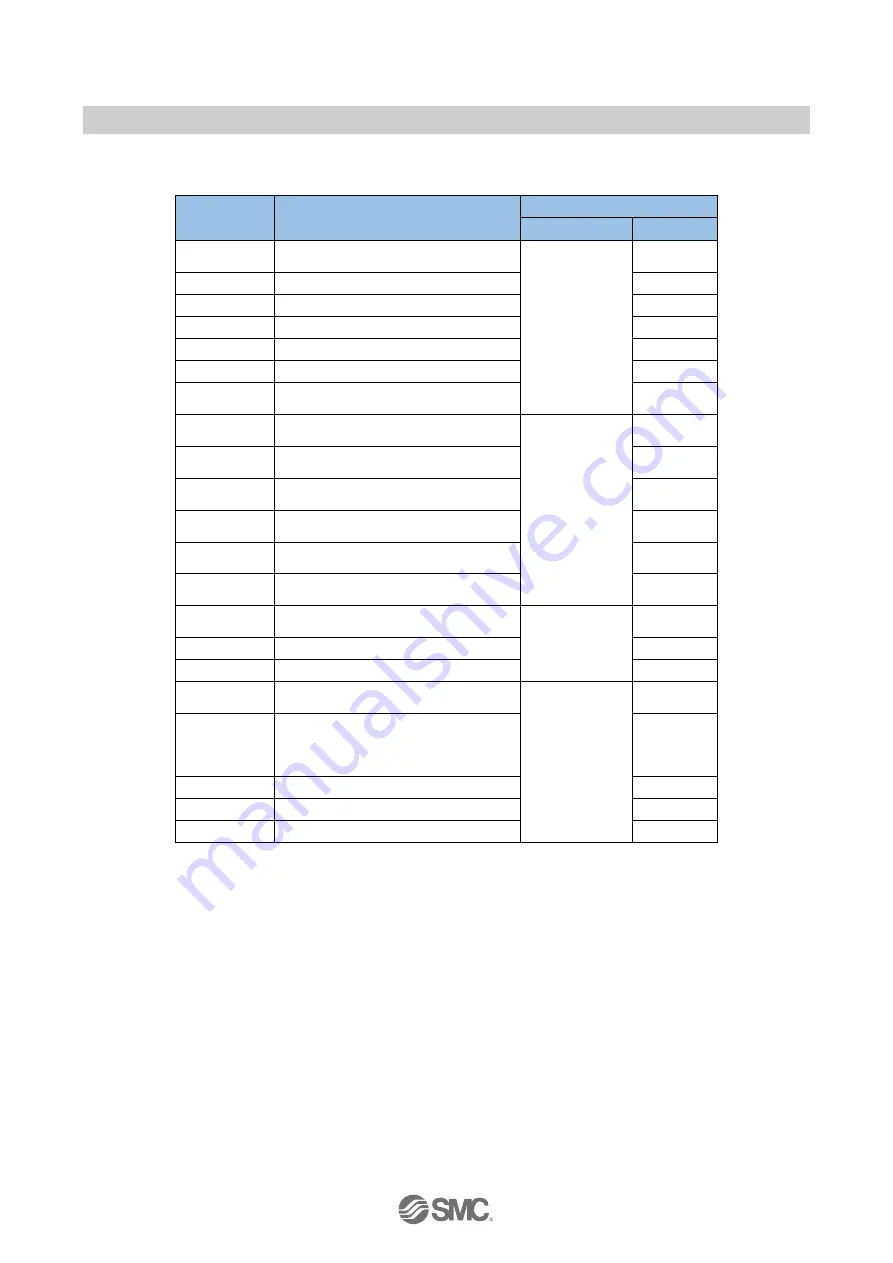 SMC Networks EXW1-BMJA Series Operation Manual Download Page 48