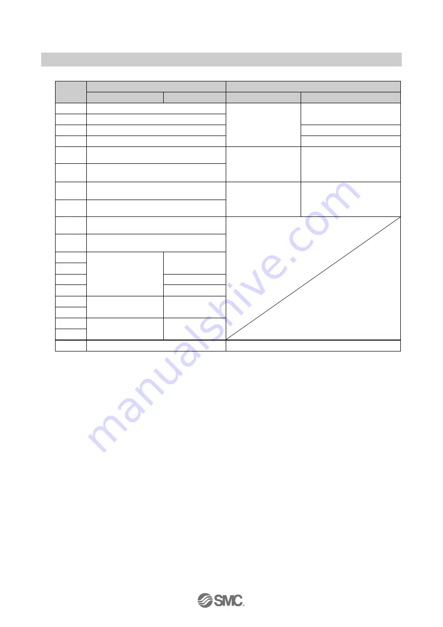 SMC Networks EXW1-BMJA Series Operation Manual Download Page 84