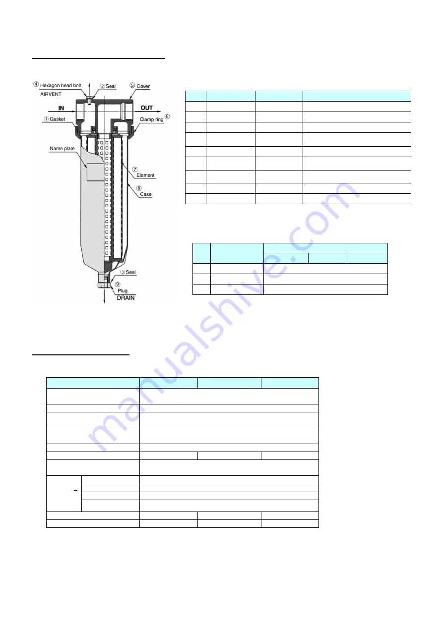 SMC Networks FGH Series Operation Manual Download Page 6