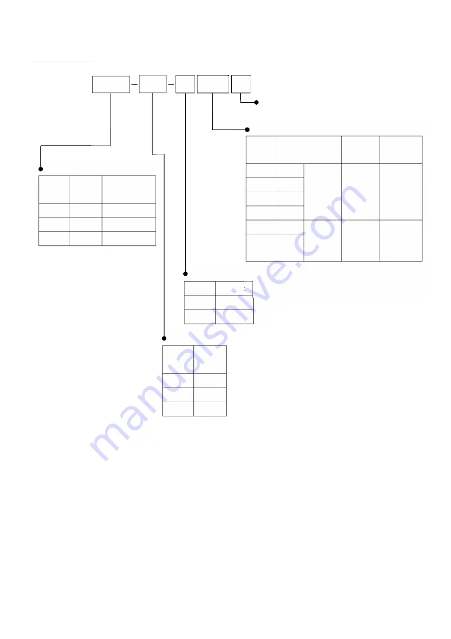 SMC Networks FGH Series Operation Manual Download Page 7