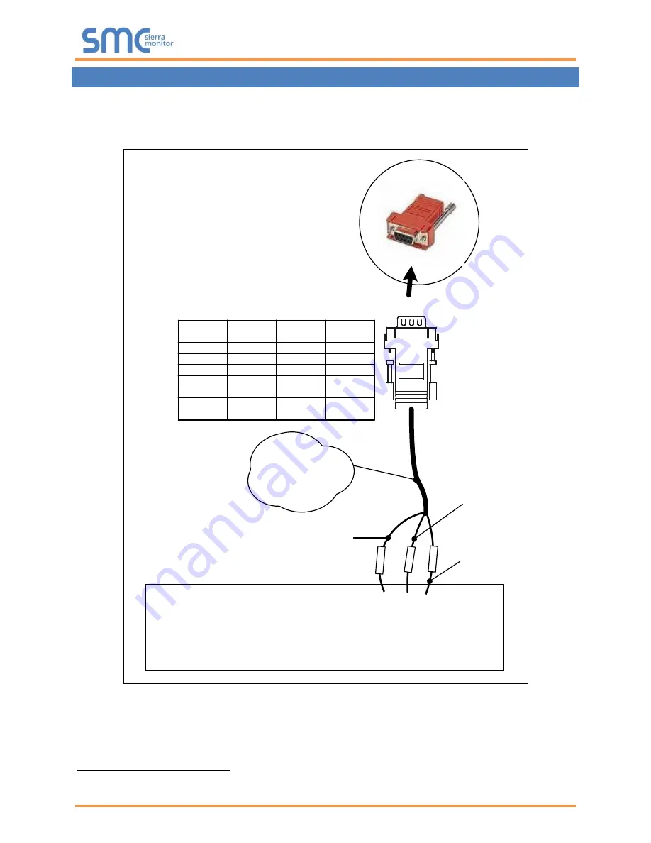 SMC Networks FieldServer FS-8700-16 BACnet PTP Скачать руководство пользователя страница 6