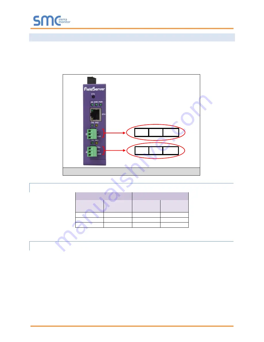 SMC Networks FieldServer FS-QS-2XX0 Скачать руководство пользователя страница 10