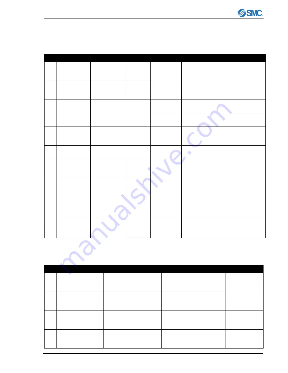 SMC Networks HEC002-A5 Operation Manual Download Page 15