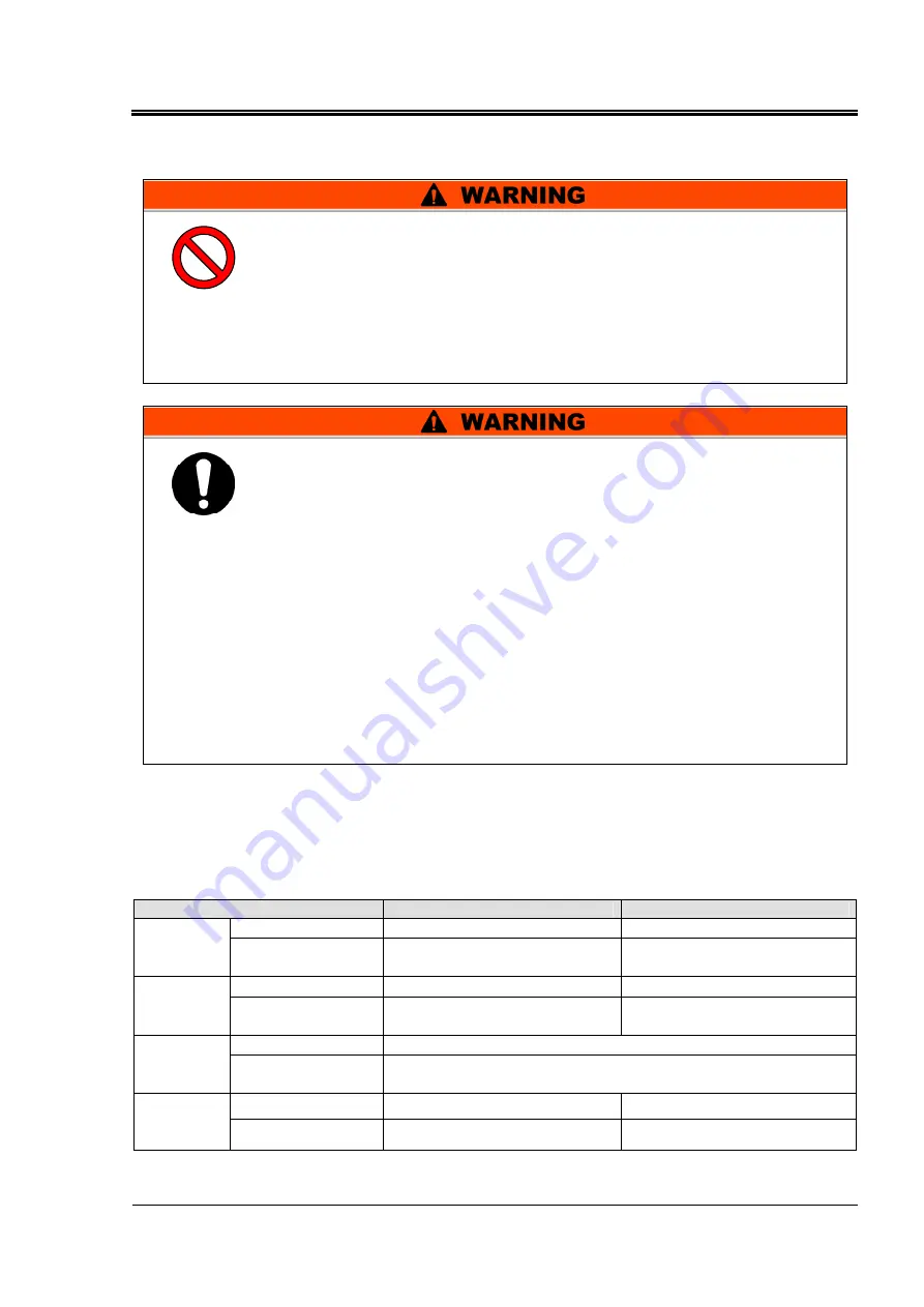 SMC Networks HRGC001-A Series Operation Manual Download Page 25