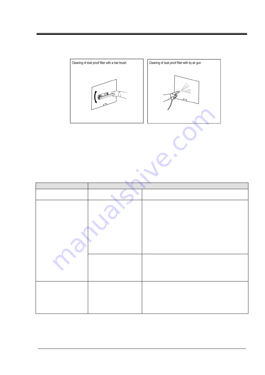 SMC Networks HRR012-A*-20 Series Operating Manual Download Page 125