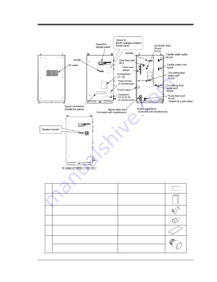 SMC Networks HRS090-A Operation Manual Download Page 17