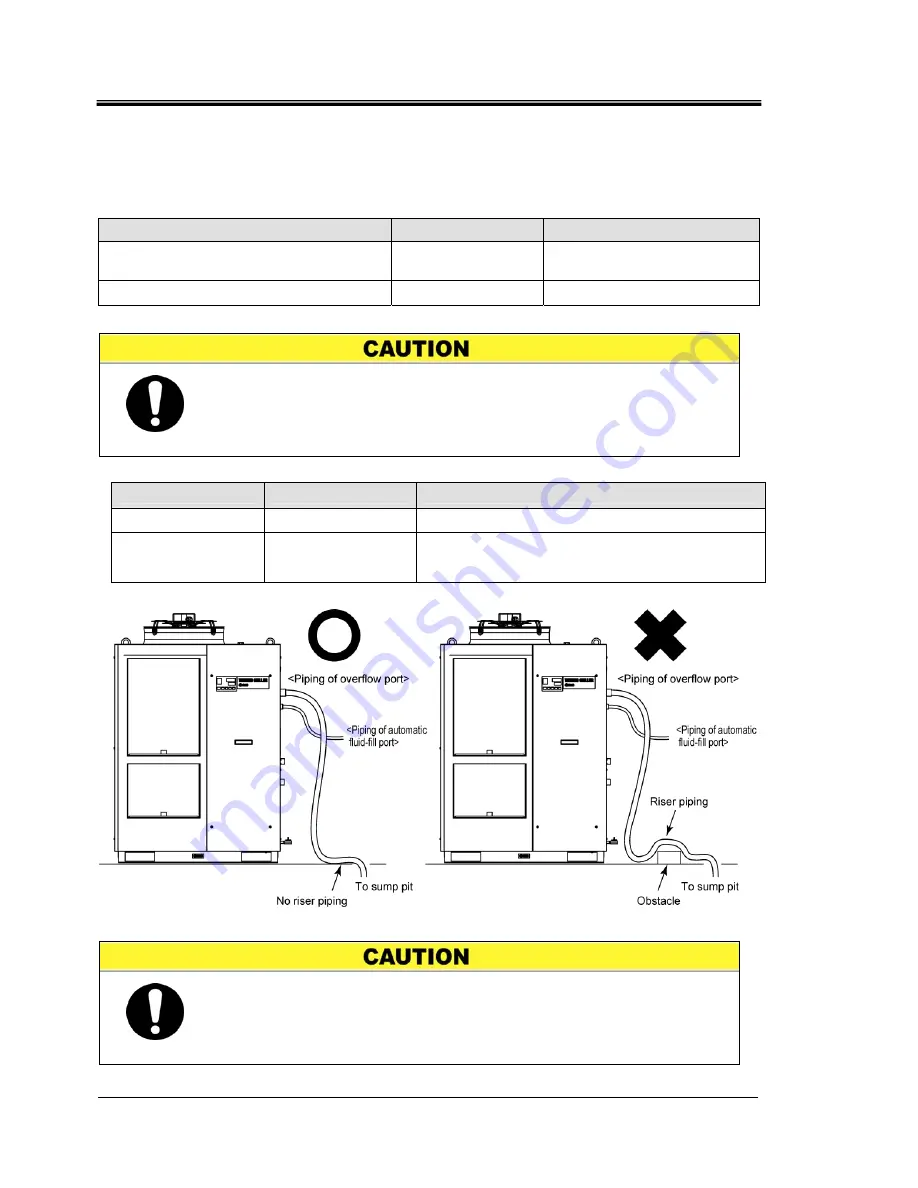 SMC Networks HRS090-A Operation Manual Download Page 52