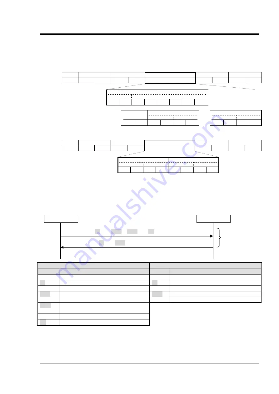 SMC Networks HRSH Series Operation Manual Download Page 47