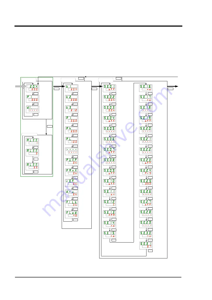 SMC Networks HRSH090-A Скачать руководство пользователя страница 64