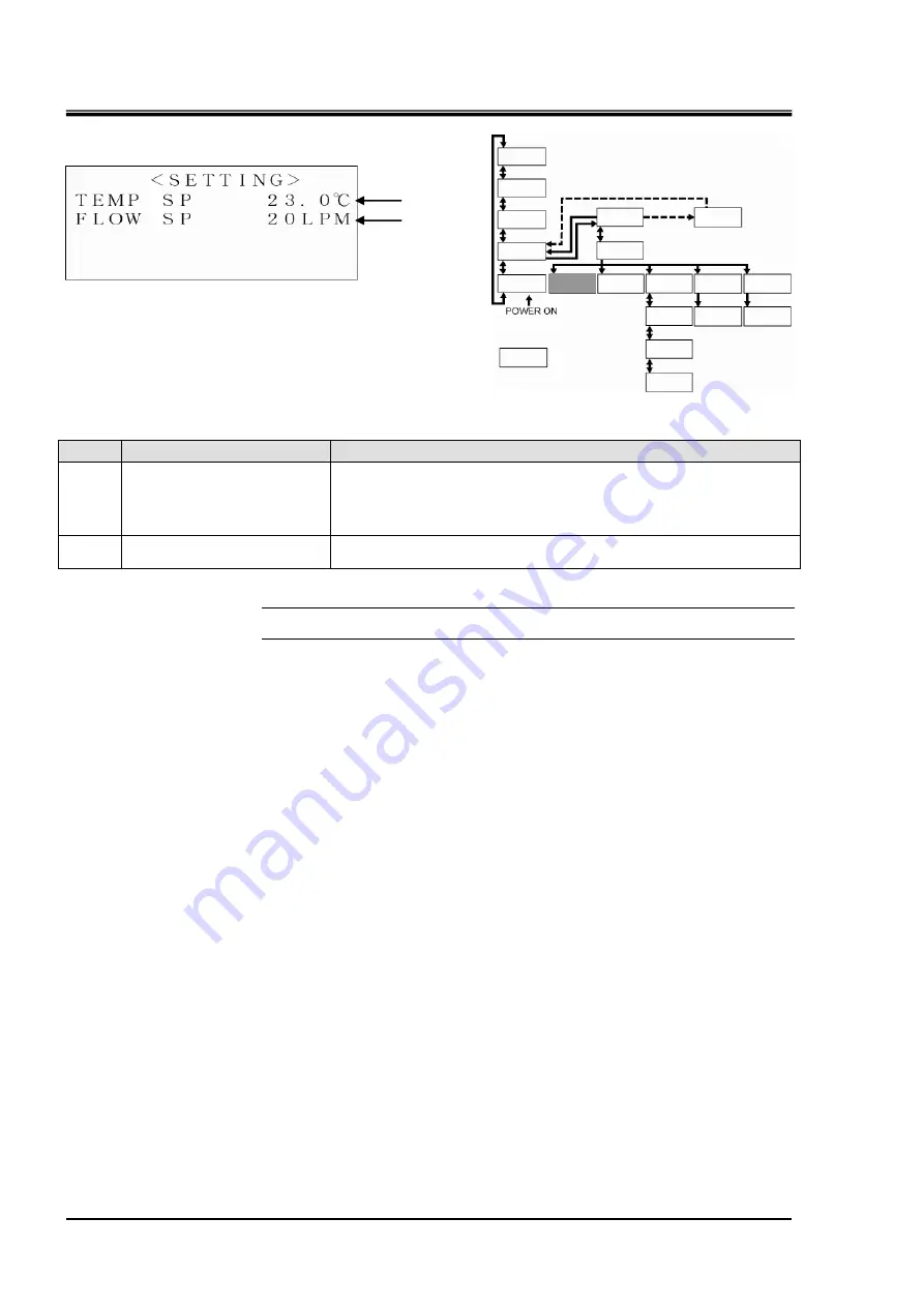 SMC Networks HRZ001-H Operation Manual Download Page 52