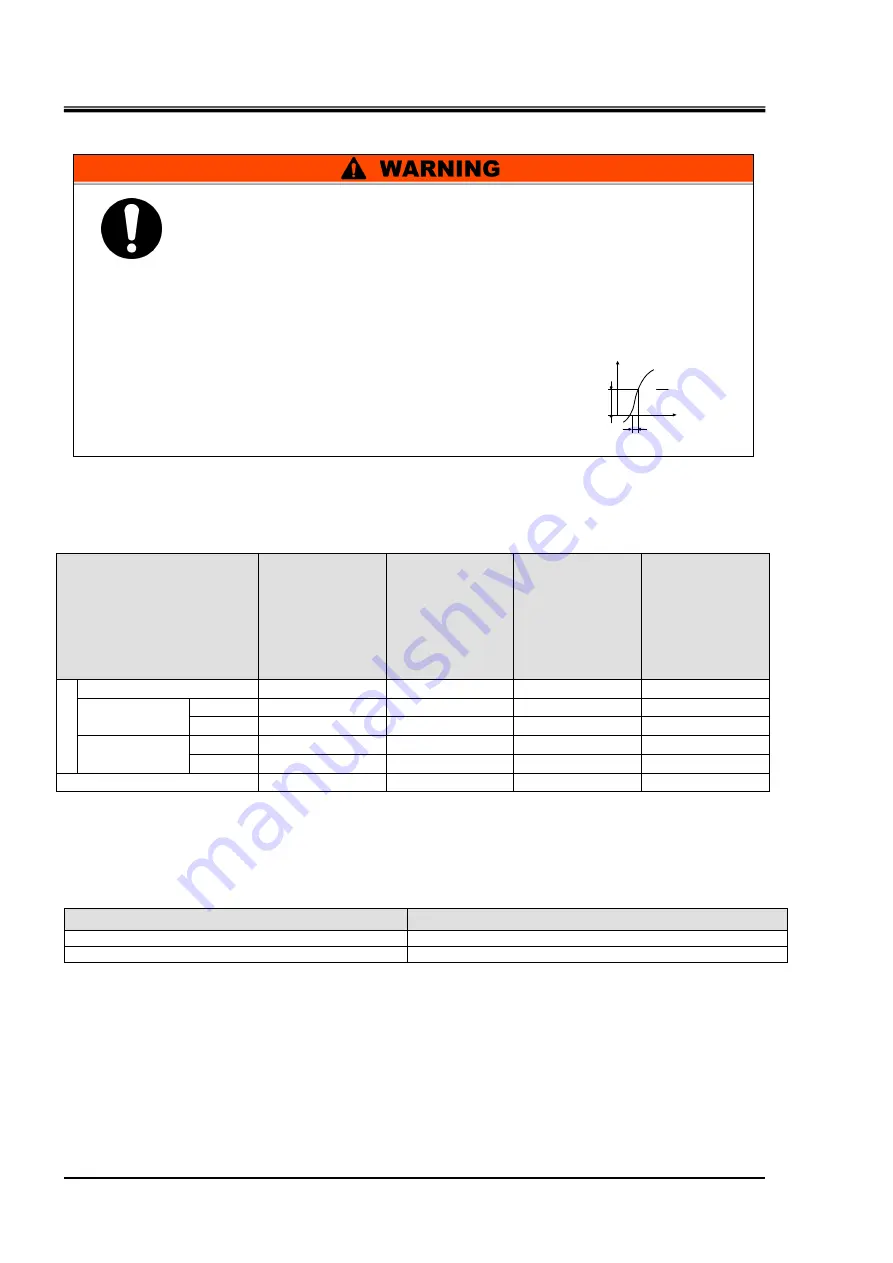 SMC Networks HRZ002-W1S-F Operation Manual Download Page 106