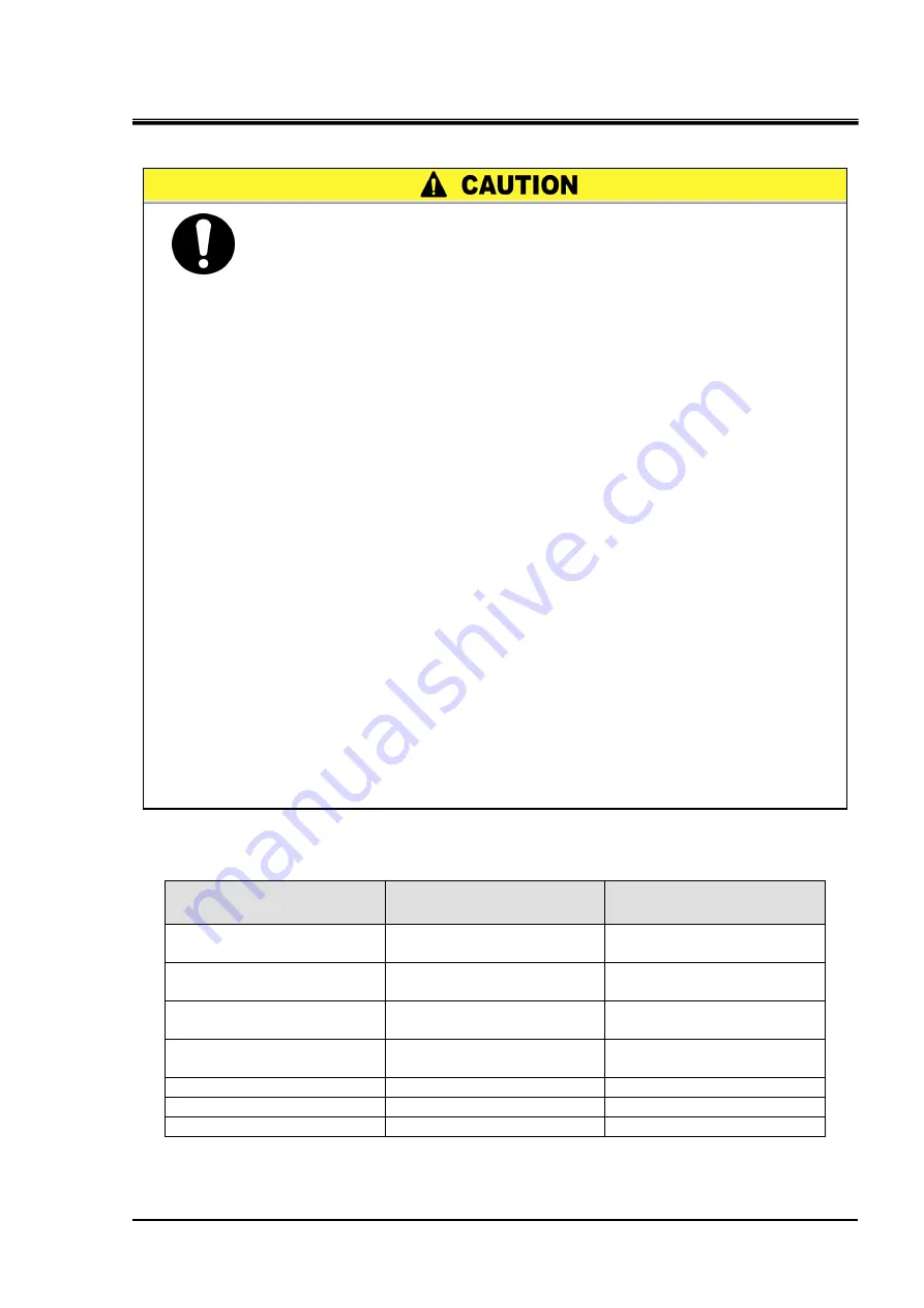 SMC Networks HRZ002-W1S-F Operation Manual Download Page 113