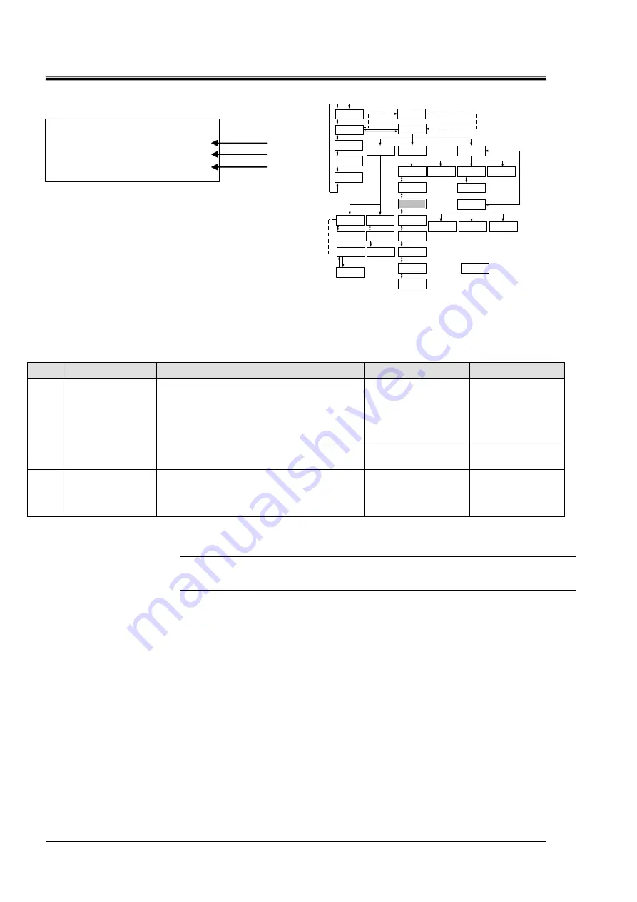 SMC Networks HRZ002-W1S-F Operation Manual Download Page 142