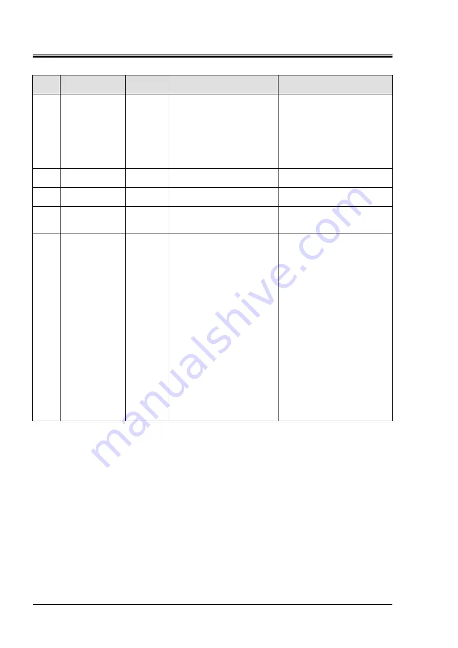 SMC Networks HRZ002-W1S-F Operation Manual Download Page 166