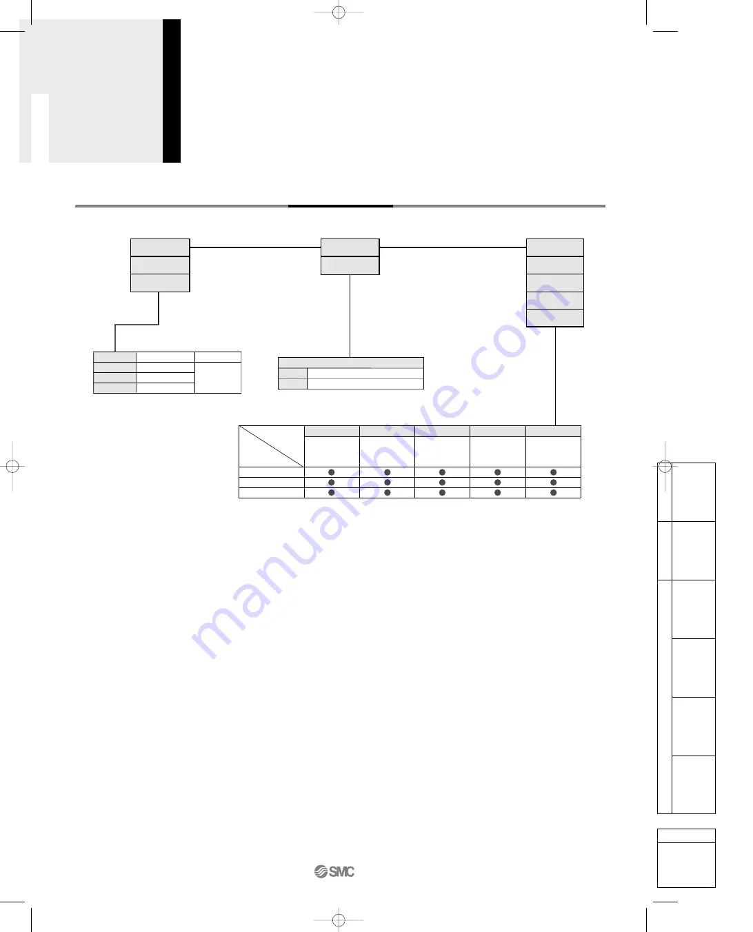 SMC Networks IDFS Series Manual Download Page 3