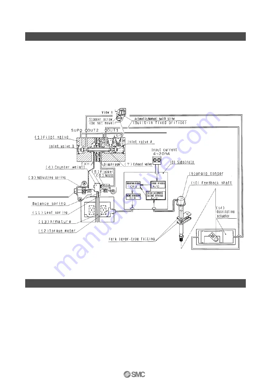 SMC Networks IP8101 Series Operation Manual Download Page 10