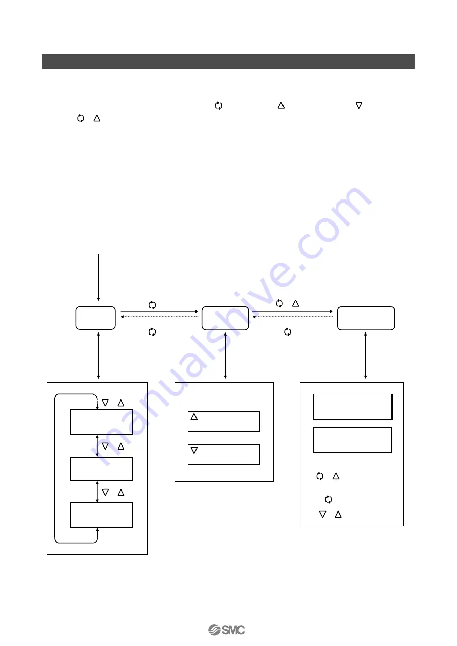 SMC Networks IP8101 Series Operation Manual Download Page 28