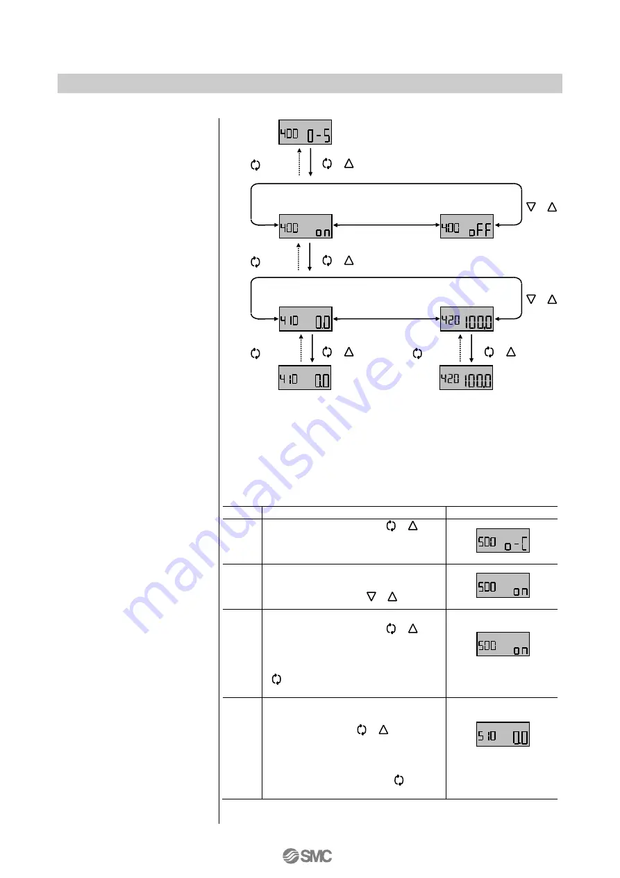 SMC Networks IP8101 Series Operation Manual Download Page 44