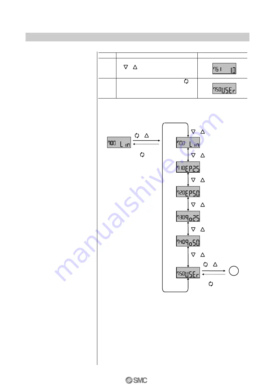 SMC Networks IP8101 Series Operation Manual Download Page 47