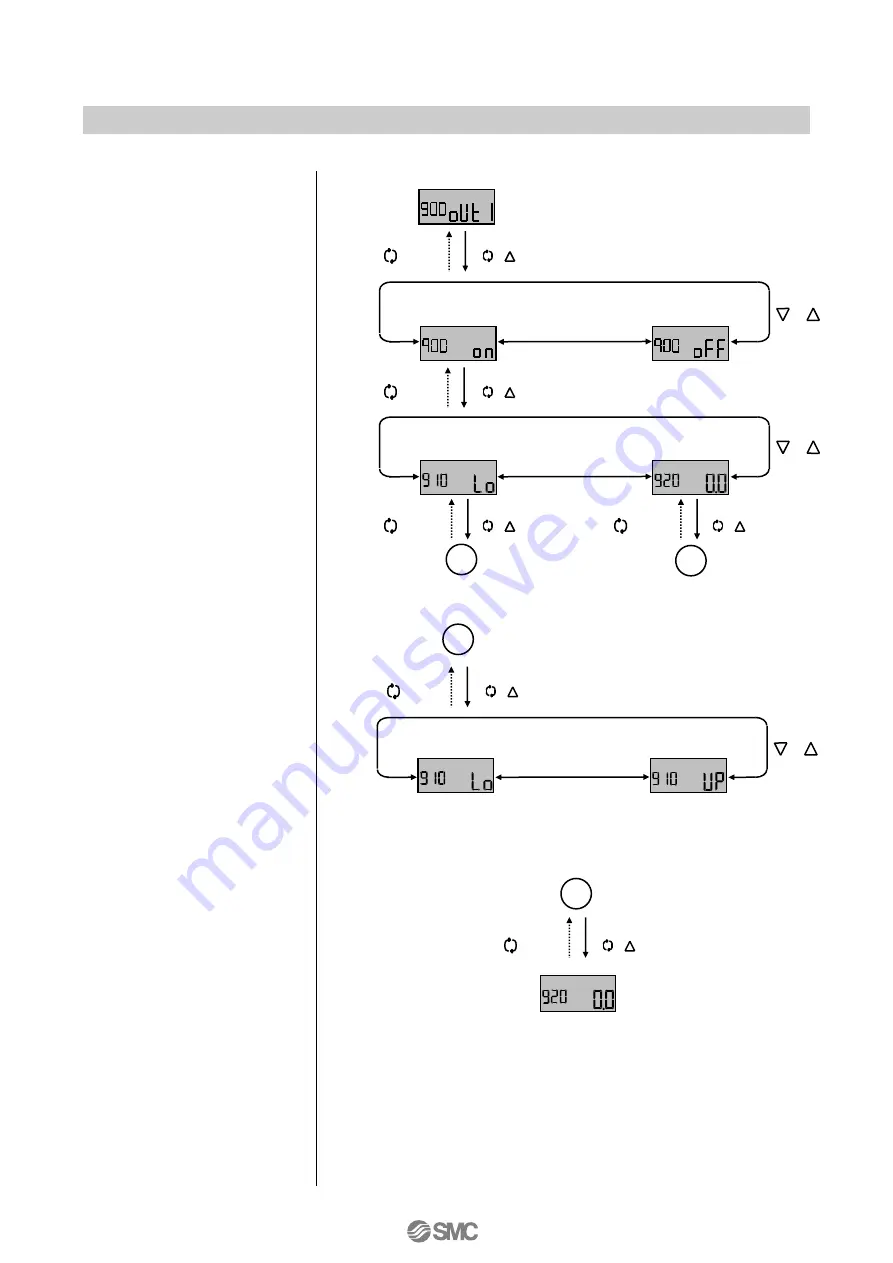 SMC Networks IP8101 Series Operation Manual Download Page 53