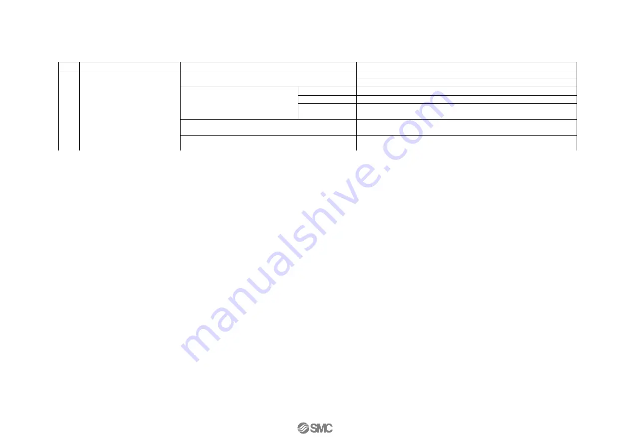 SMC Networks IR320-A Operation Manual Download Page 13