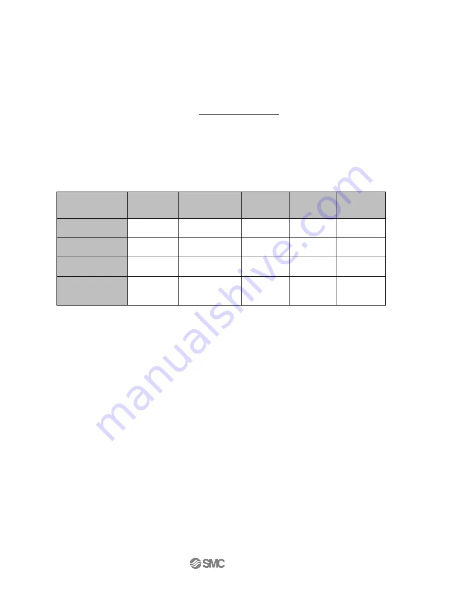 SMC Networks ITV SEN DUX02357 Series Operation Manual Download Page 22